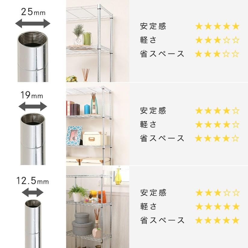 スチールラック パーツ ルミナス ポール 長さ174cm 4本 25mm 基本ポール 25P170-4｜perfect-floors｜04