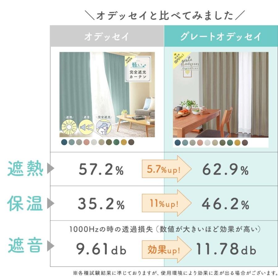 完全遮光 カーテン オデッセイ カーテン 遮光 オーダー 保温率46.2
