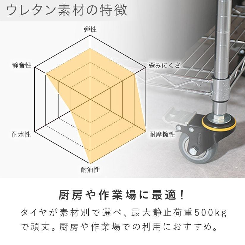 ルミナスウレタンキャスター4個入り Luminous ルミナス スチールラック パーツ 25mm ネジ式ウレタン