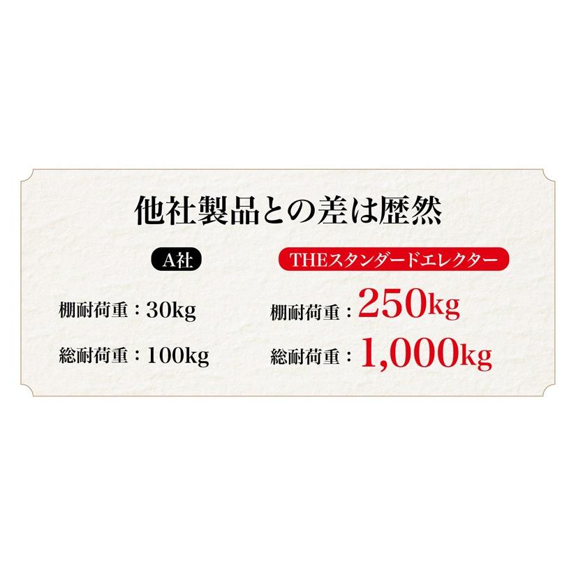 エレクター エレクターシェルフ ファーストシリーズ 幅105 奥行60 高さ160 5段 ERECTA シルバー スチールラック 什器 厨房 収納ラック L1070L15805の画像