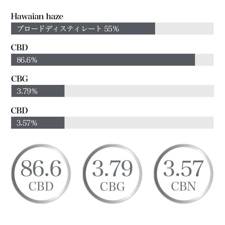 2244円 祝開店大放出セール開催中 BALANCE CBDベイプ 公式 CBD55% Hawaian Haze カードリッジ ブロードスペクトラム 55% 275g 0.5ml 天然テルペン 2244円 祝開店大放出セール開催中 BALANCE CBDベイプ 公式 CBD55% Hawaian Haze カードリッジ ブロードスペクトラム 55% 275g 0.5ml 天然テルペン