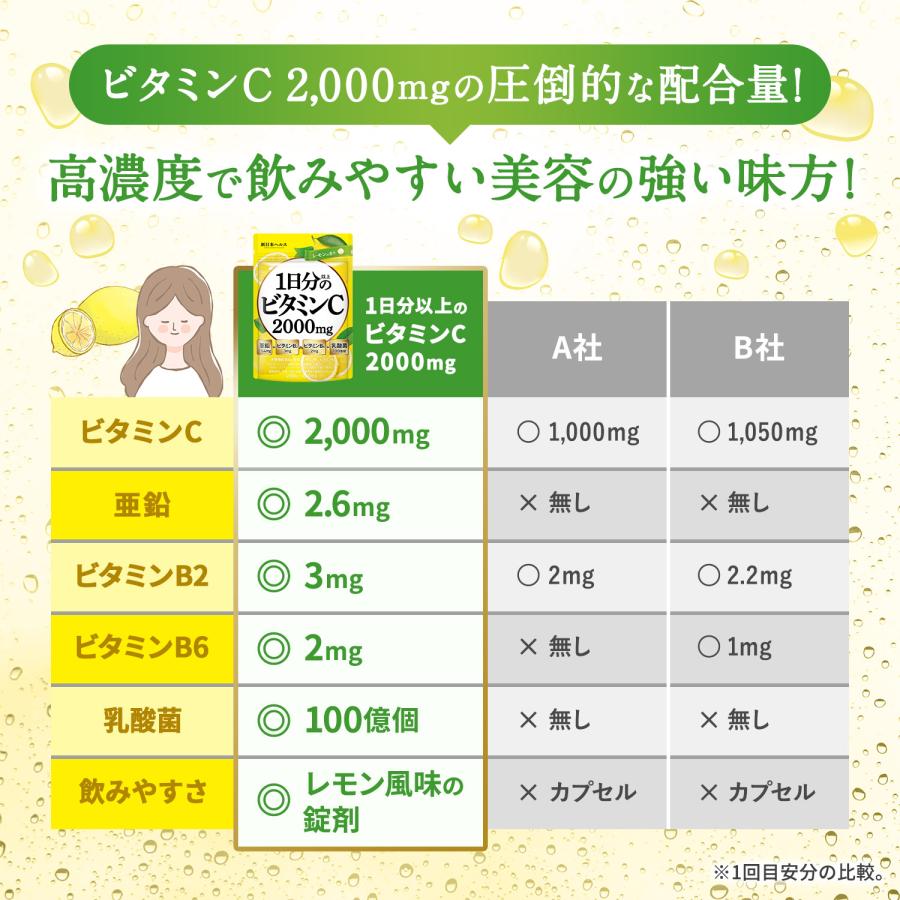 ビタミンC 高濃度 1日分以上のビタミンC 2000mg配合 ビタミンB2 ビタミンB6 乳酸菌 国内製造 270粒 30日分 新日本ヘルス ...