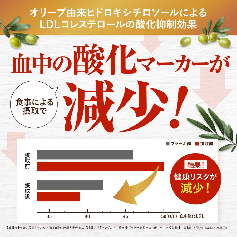 コレステ・血圧Wケア LDL悪玉コレステロールケア 血圧を下げるサプリ