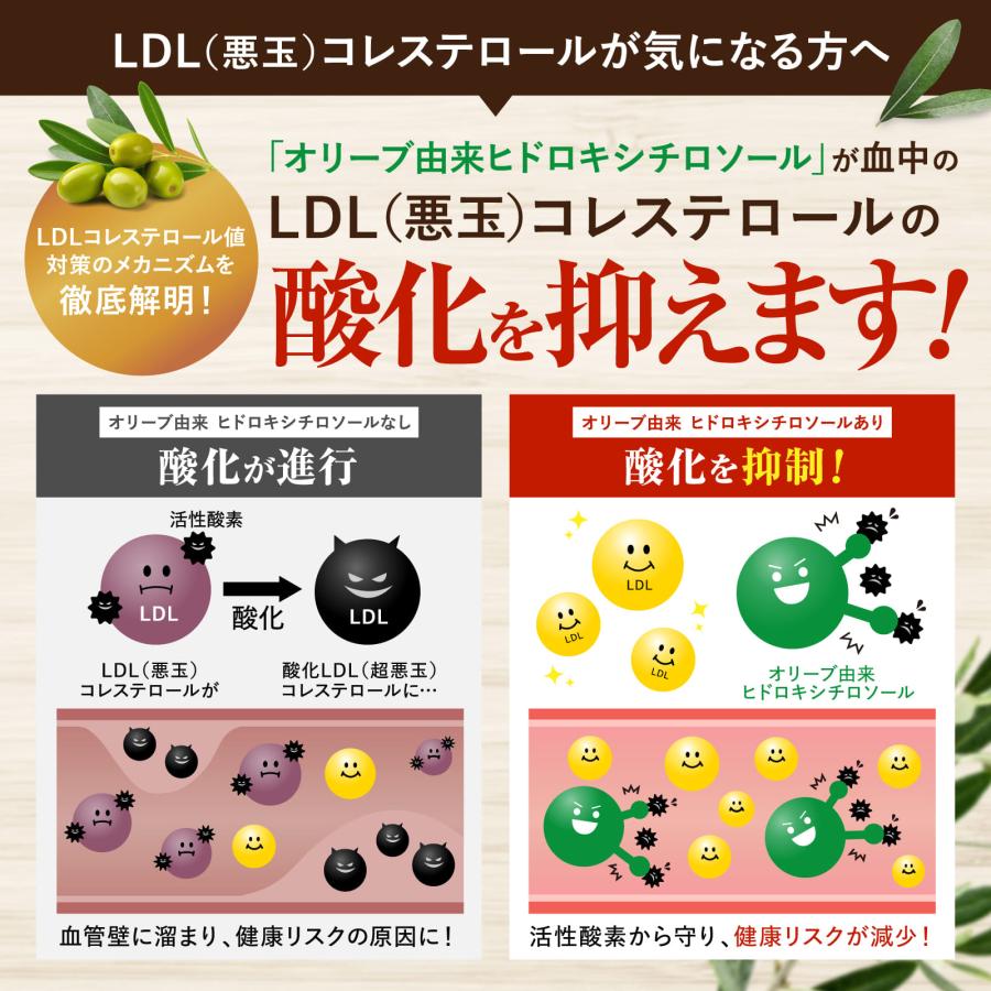 LDLコレステロールケア LDL悪玉コレステロールケア オリーブ GMP認定