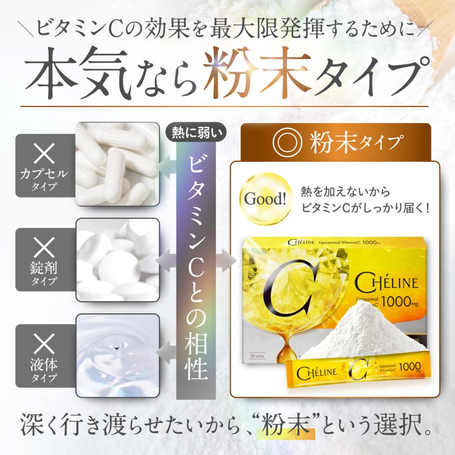 リポソームビタミンC【飲むビタミンC美容点滴】【医師監修