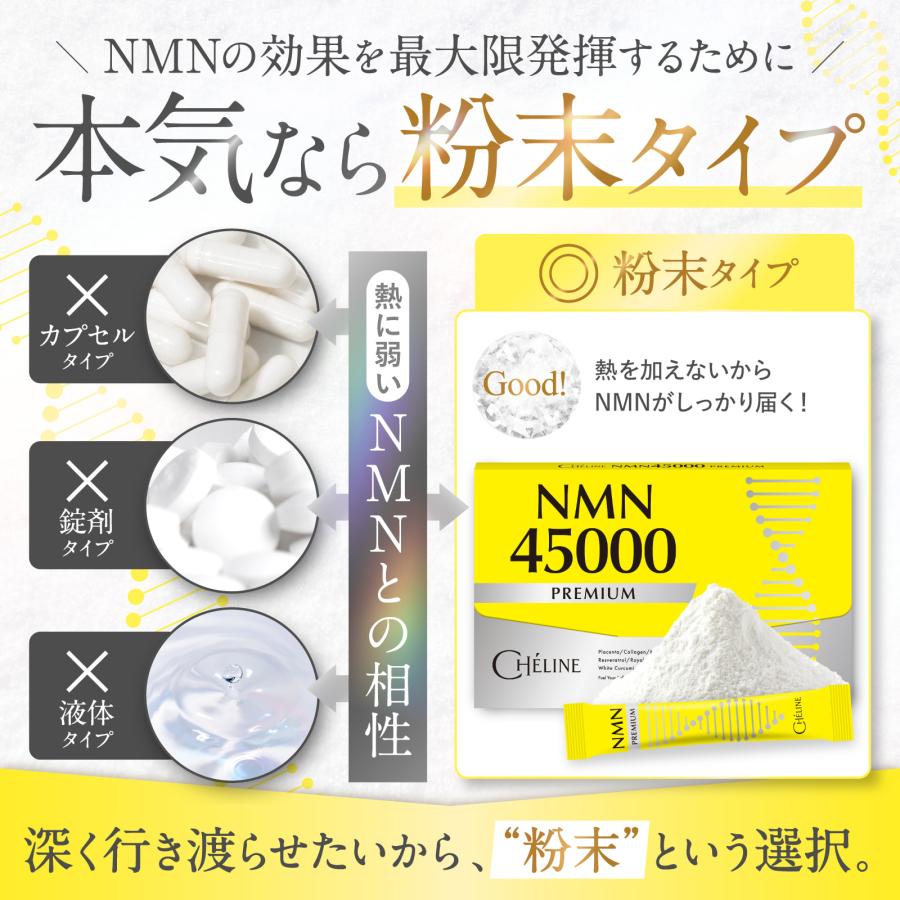 NMN【医師監修】NMN45,000mg サプリメント 日本製 高純度99.9% 国内GMP