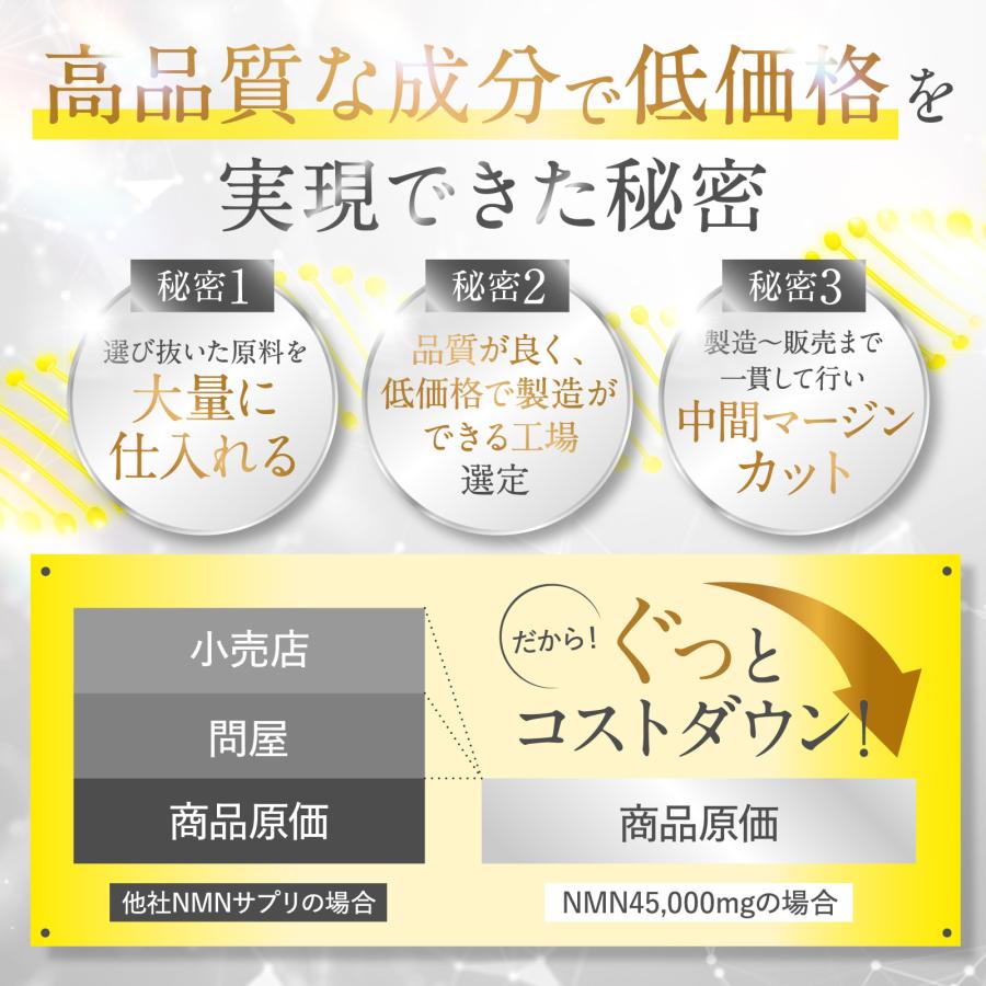 NMN【医師監修】NMN45,000mg サプリメント 日本製 高純度99.9% 国内GMP