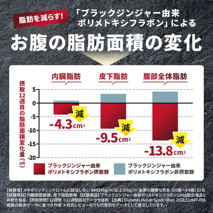 ダイエット シボドーンプレミアムEX お腹の脂肪 内臓脂肪 皮下脂肪を