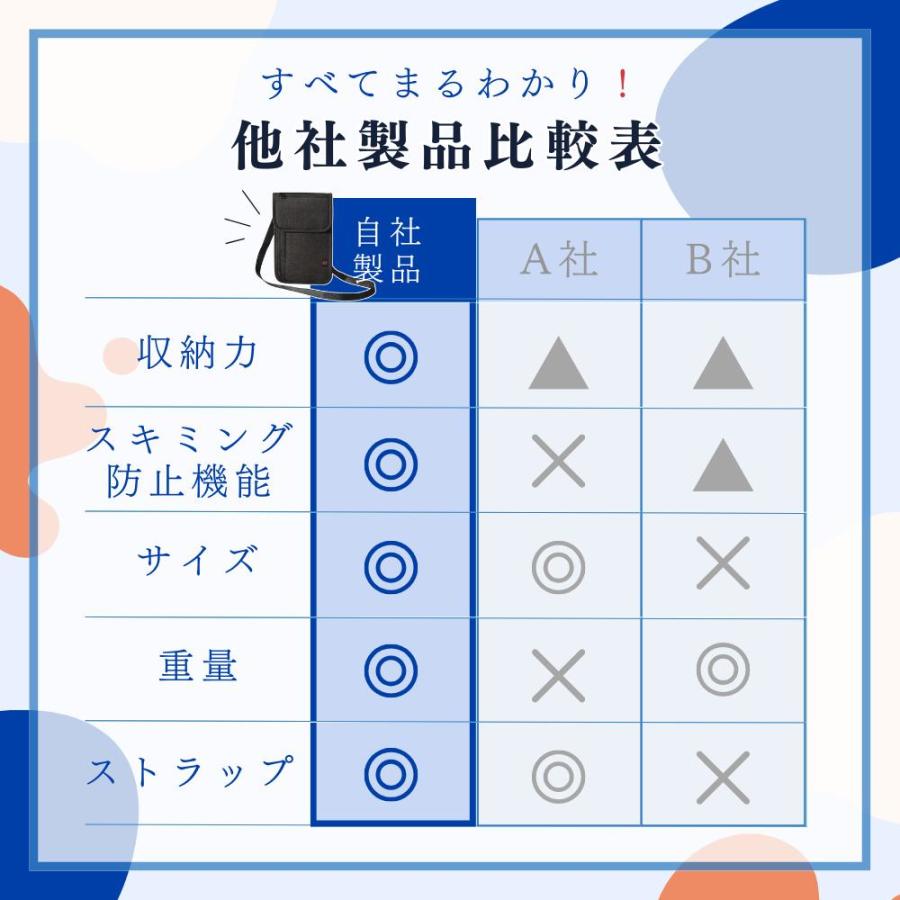 パスポート ケース 首下げ カバー スキミング 防止 財布 ポシェット 航空券 入れ 韓国 家族 ポーチ セキュリティーネックポーチ | ブランド登録なし | 07