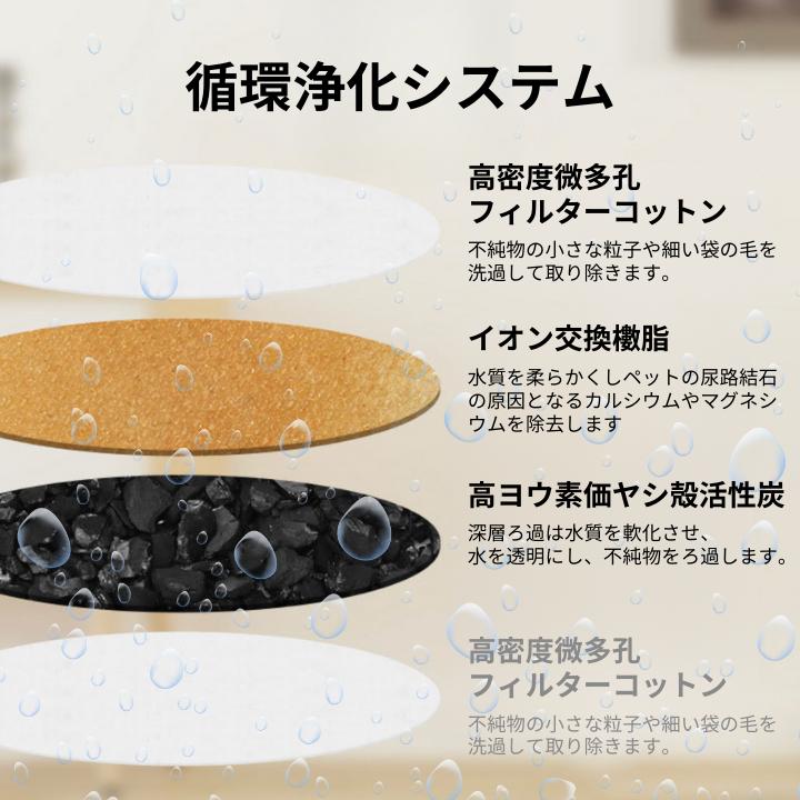 猫 給水器 フィルター ペット 水 飲み器 フィルター 猫 自動給水器 自動給水機 フィルター 蛇口 大容量 4 個 セット 1枚200円から | ブランド登録なし | 04