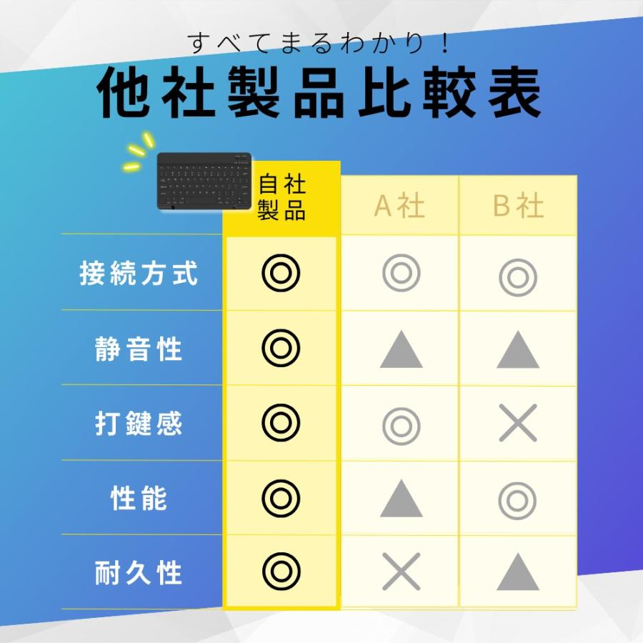 ワイヤレス キーボード セット Bluetooth 無線 ブルートゥース ipad mini iPhone Android apple スマホ 静音 収納 充電式 IOS スマホ タブレット 薄型 軽量 USB | ブランド登録なし | 13