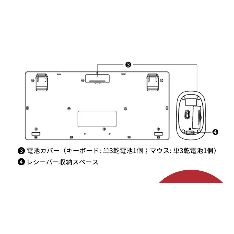 ペリックス（Perixx） ぺリックス キーボード & マウスセット