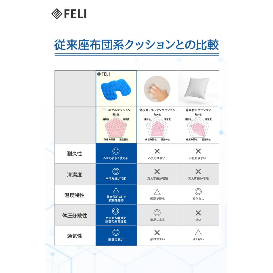 FELI ジェルクッション ゲルクッション U字型 43×35×5cm お尻が痛くならない 座布団 ハニカムクッション オフィス 椅子 クッション 低反発クッション ざぶとん |  | 06