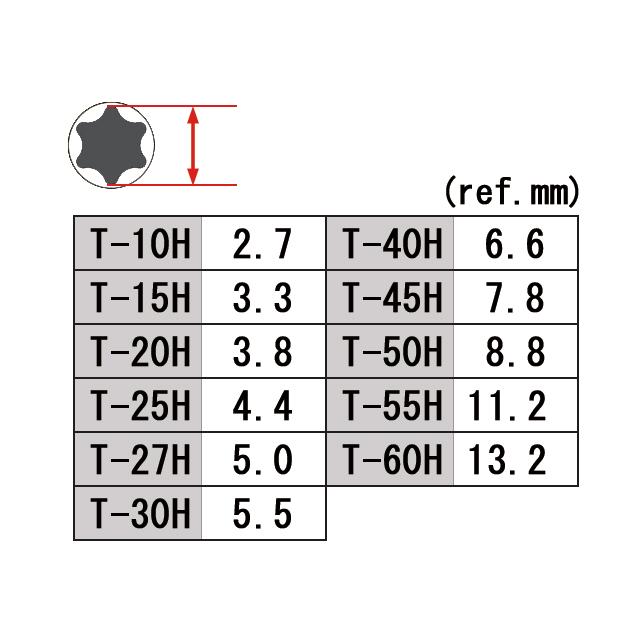 トルクスビット ソケットセット 雄トルクス 6角 星型 花型 ソケット TX-10 TX-15 TX-20 TX-25 TX-27 TX-30 TX-40 TX-45 TX-50 TX-55 TX-60 1/4 3/8 レール付 |  | 04