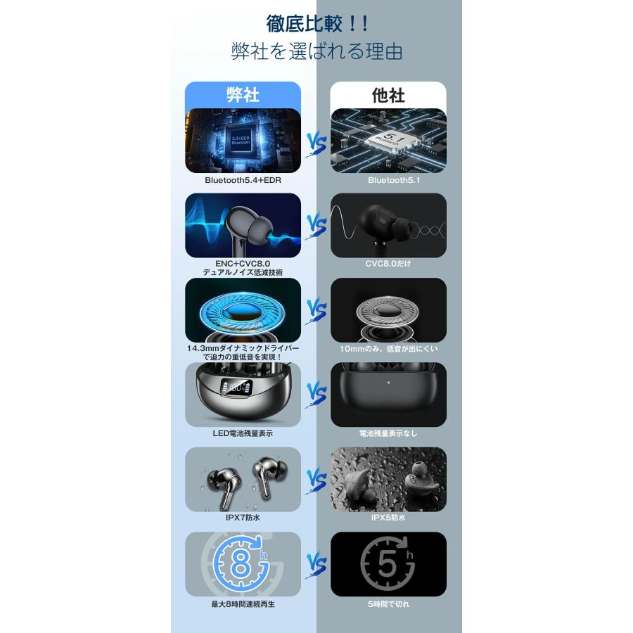 2024最新モデル ワイヤレスイヤホン bluetoothイヤホン 残量表示 2024最新モデル ワイヤレスイヤホン bluetoothイヤホン 残量表示