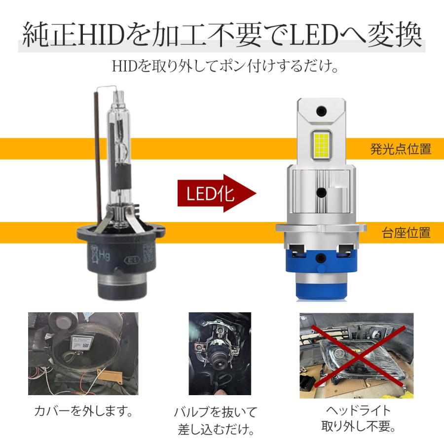 PERSI WOOD 純正サイズ HID LED化 ポン付け ヘッドライト D4S PERSI WOOD 純正サイズ HID LED化 ポン付け ヘッドライト D4S
