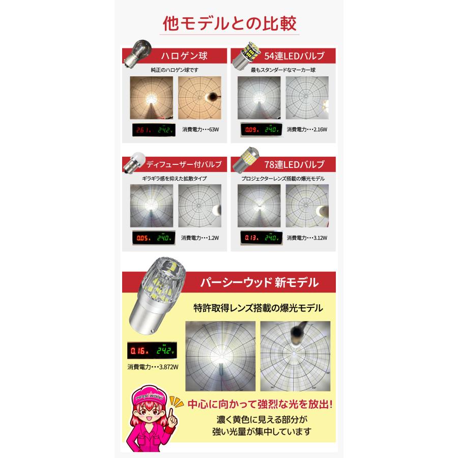 PERSI WOOD（パーシーウッド） トラック LED マーカー球 10個 24V S25