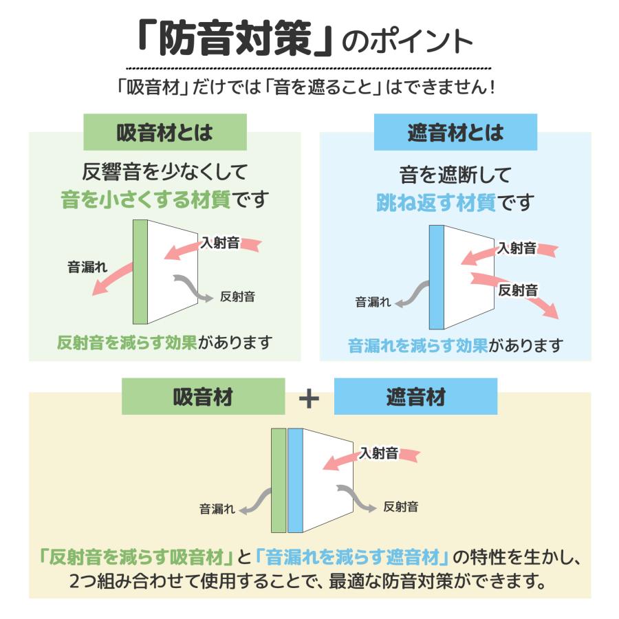 遮音シート 吸音パネル 吸音材 壁 防音対策 各12枚セット 賃貸 300mm 