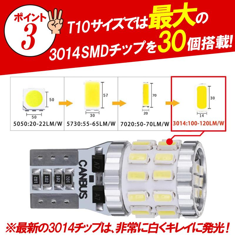 即納特典付き 白50個 送無 ホワイト 5連SMD 50個セット LED T10 ウェッジ