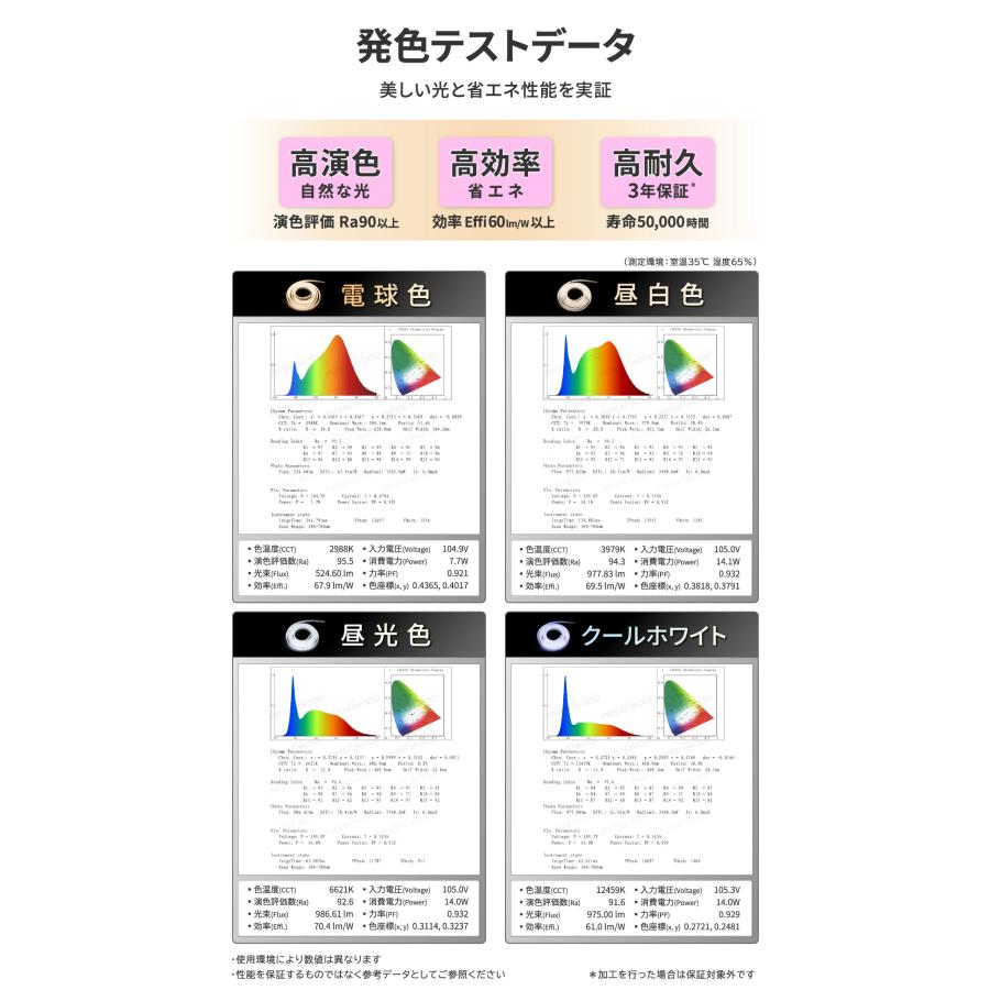 LEDテープライト 4m AC100V 明るい コンセント付 ストリップライト リボンライト ホワイト 電球色 昼白色 昼光色 屋内 屋外 |  | 16
