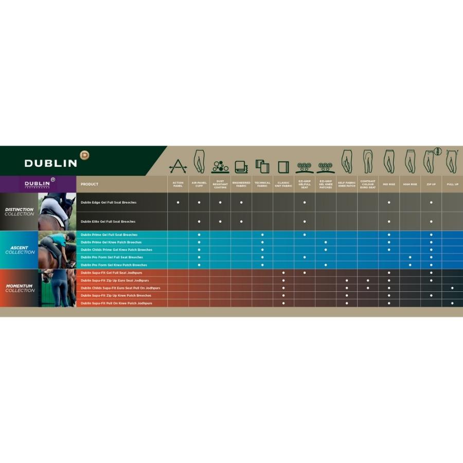 Dublin ダブリン SUPAFIT キュロット チェック 36 ブラック レディース 乗馬 馬術 Dublin ダブリン SUPAFIT キュロット チェック 36 ブラック