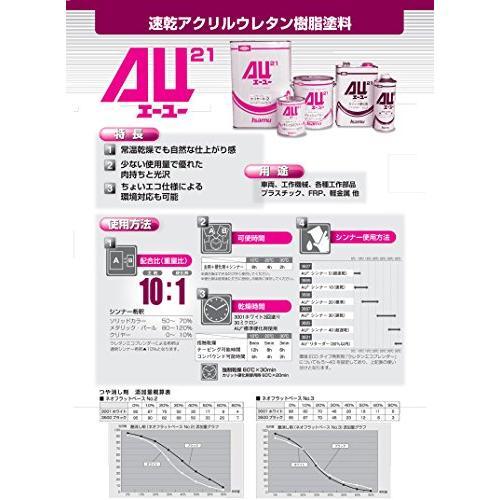 イサム塗料　AU21　硬化剤　3.5L　:標準硬化剤