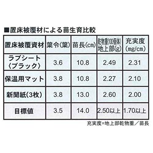 ユニチカ　農業用不織布　ラブシートブラック　0.18mm×180cm×100m　20507BKD　水稲育苗用