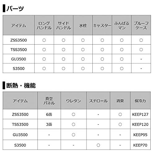 ダイワ(DAIWA) クーラーボックス プロバイザートランクHD II TSS 3500 35リットル 釣り 