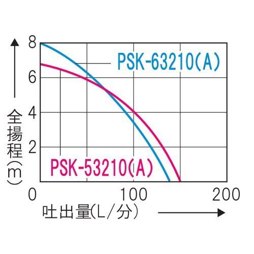 工進(KOSHIN)　簡易汚物用　水中ポンプ　PSK-63210　[60Hz]　ポンスター