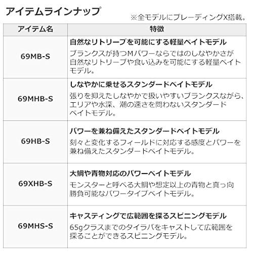 ダイワ(DAIWA) タイラバロッド 紅牙X 69HB-S ブラック 紅牙X 69HB