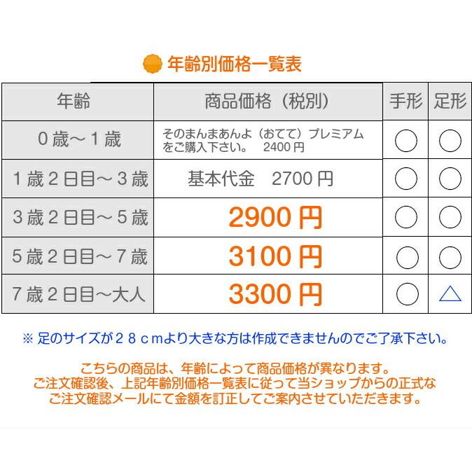 素 の まんま メール 送り 方