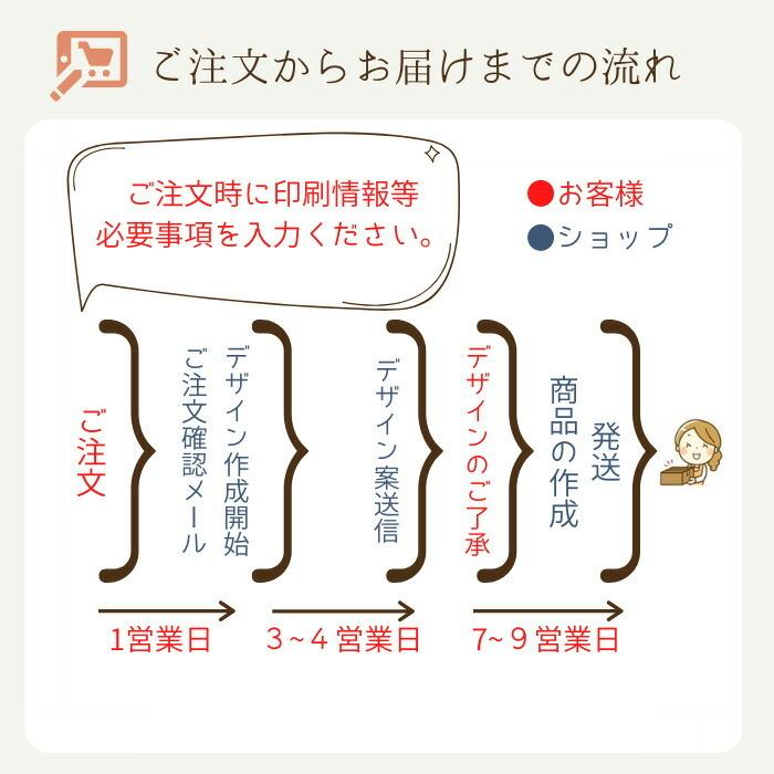 12月スーパーsale 命名 フォトフレーム名入れ 赤ちゃん フォトフレーム 命名書 お七夜 プレゼント 内祝い 両親 男の子 女の子 写真立て 出産内祝い 初誕生 初節句 Wantannas Go Id