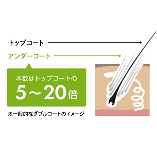 信頼のブランド　ファーミネーター 長毛用 XS 超小型犬 (正規品) 毛玉 抜け毛 対策 お手入れ 被毛ケア 抜け毛除去 ブラッシング ブラシ ねこ ペット 簡単 初心者｜pet-and-pet｜09