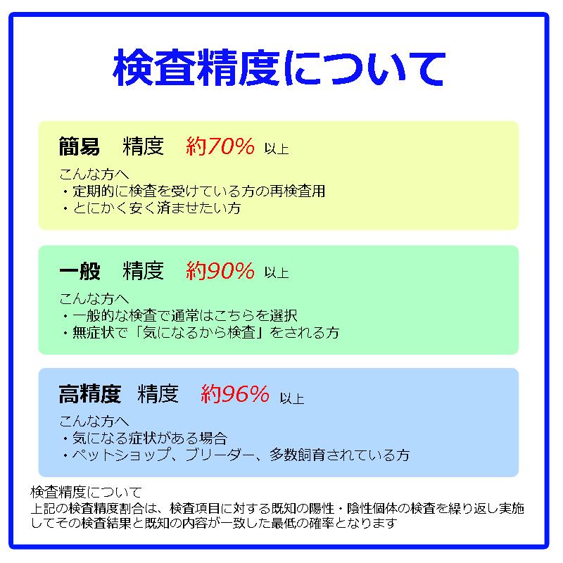 自宅で遺伝子検査・郵送型】小鳥の遺伝子検査キット メガバクテリア