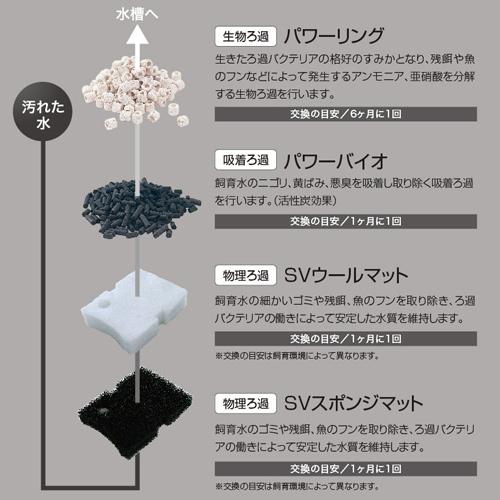 コトブキ工芸 パワーボックスSV450X フィルター 外部フィルター 水槽用