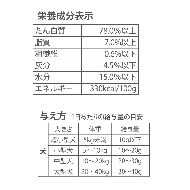 犬 猫 おやつ 無添加 国産 信州産 鹿肉 スティックジャーキー 40g | 鹿肉 高たんぱく質 低脂肪 低アレルゲン シニア 高齢犬 ペットおやつ | PET PARADISE | 06