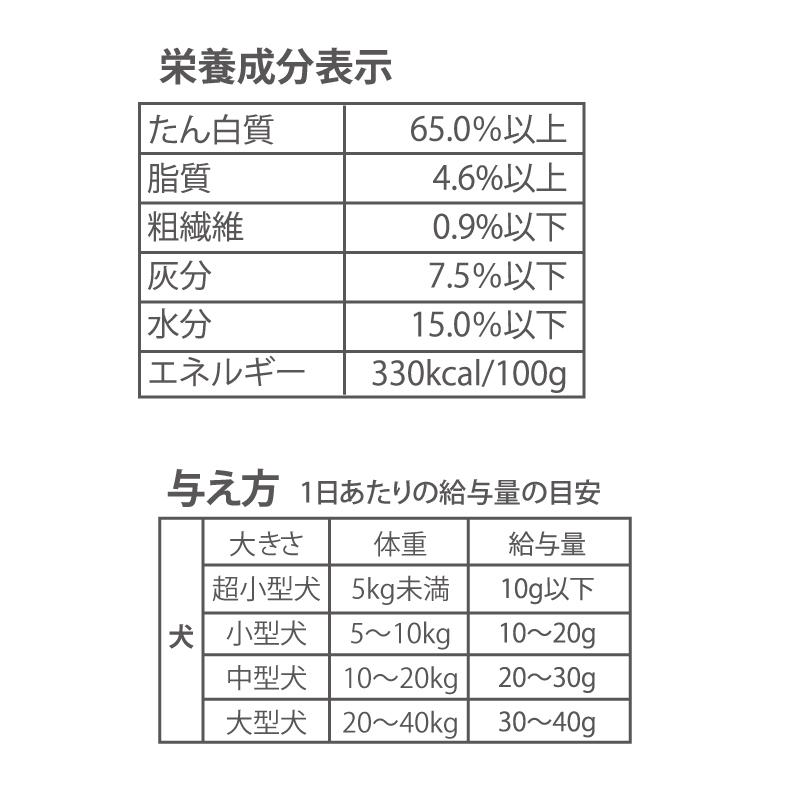 ポイント5倍 犬 猫 おやつ 無添加 国産 ジャーキー 信州産 鹿レバー 40g | 鹿肉 ビタミン ミネラル シニア 高齢犬 ペットおやつ | PET PARADISE | 06