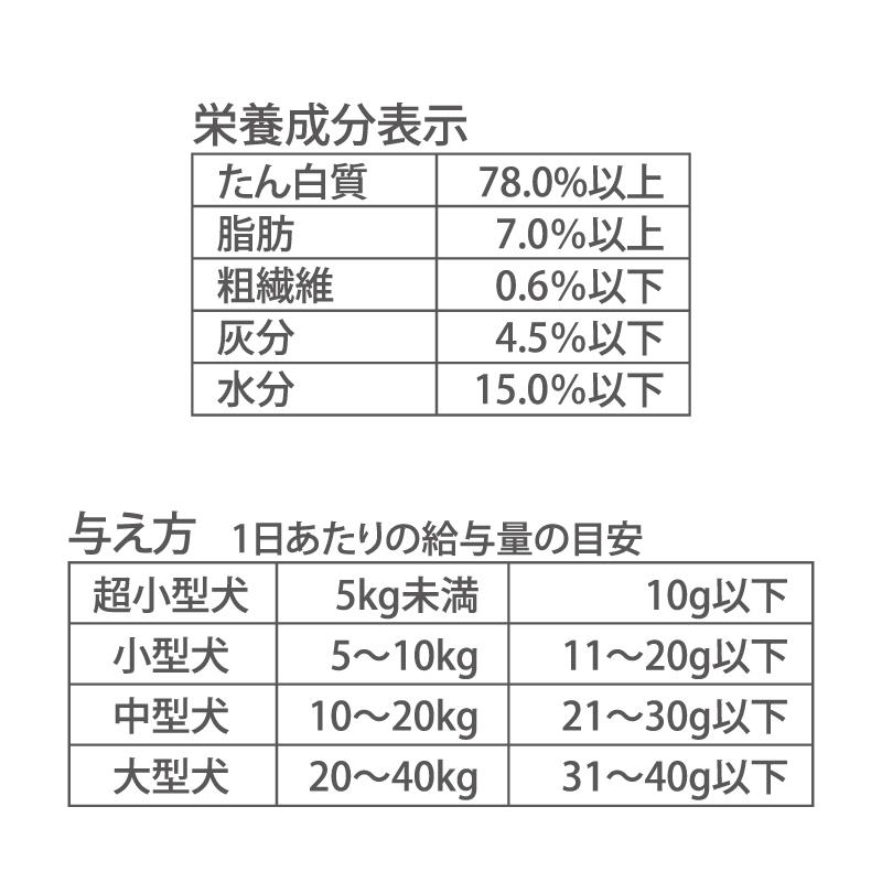 ポイント5倍 犬 猫 おやつ 国産 信州産 鹿肉 スライス ジャーキー 100g | ジャーキー ペットフード 低カロリー 低脂肪 高たんぱく ダイエット 猫 | PET PARADISE | 10