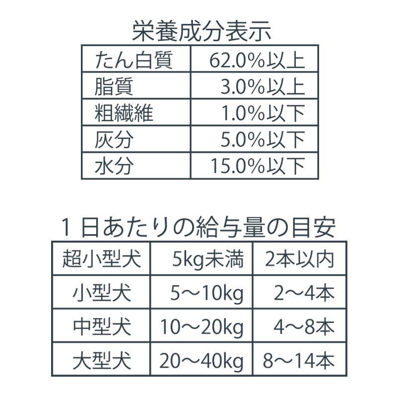 ポイント5倍 犬 歯磨き おやつ 国産 デンタルガム ミルク味 8本入り | デンタル ガム ペットフード しか シカ 口臭予防 信州産 鹿肉巻き牛皮 ガム | PET PARADISE | 04