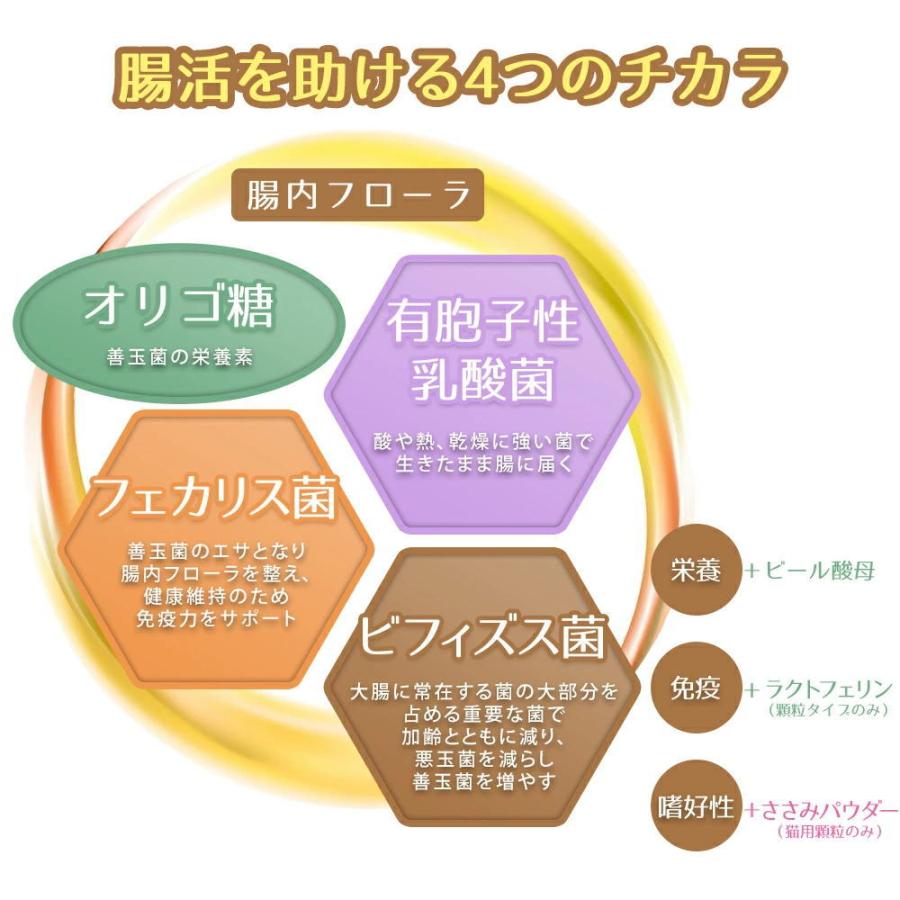 SELECT BALANCE セレクトバランス 善玉菌のチカラ 犬猫用（タブレット