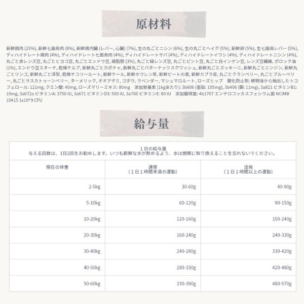 ORIJEN（オリジン） 選べるおまけ付き 正規品 カナダ産