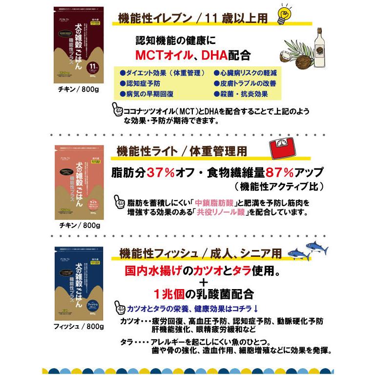 ドッグフード 無添加 国産 アニマル・ワン 犬の雑穀ごはん チキン