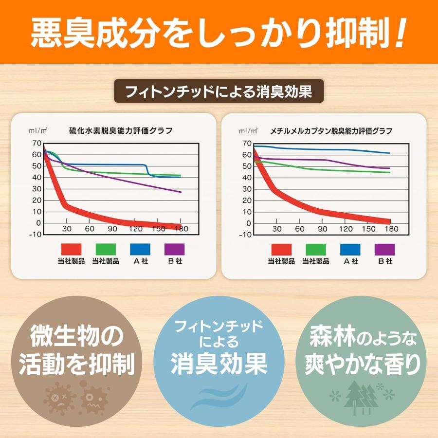 猫砂 ひのき猫砂(50L) 流せる ひのき 消臭 : ペットスタジオヤフー