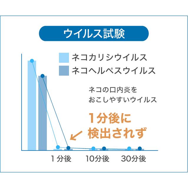 ポケッタブル口腔ケアマニュアル ポケッタブル口腔ケアマニュアル Pocketable Nursing Manual