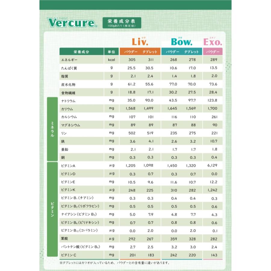 Vercure Liv.】ヴェルキュアリブ パウダー200g【犬猫用