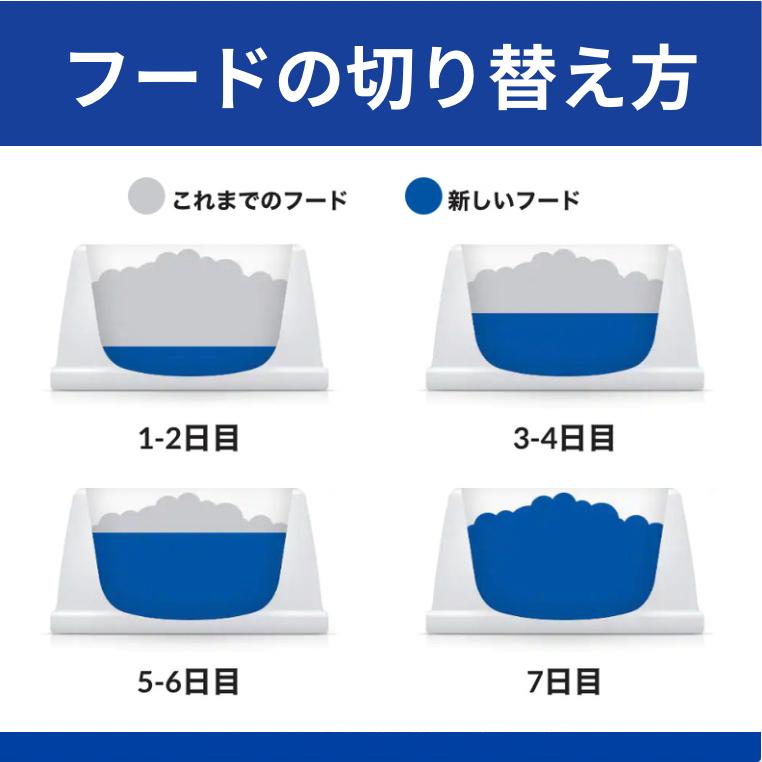 156g×48缶】i/d アイディー ローファット 犬用 消化ケア チキン