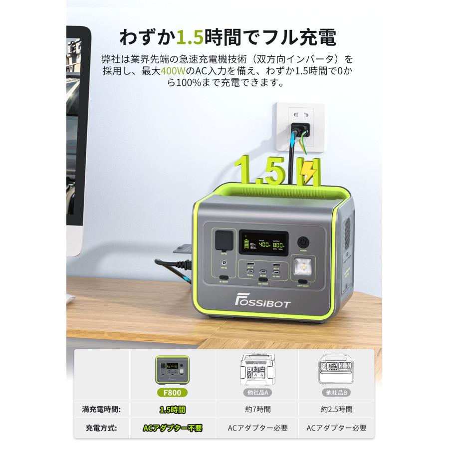 【限定SALEで40,900円！特典あり】FOSSiBOTポータブル電源 800W 512Wh リン酸鉄 大容量 1.2h急速充電 防災 車中泊 10年寿命 PSE キャンプ 最大1200W 停電｜peta｜06