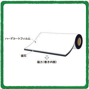 プライスダウン30％OFF ニチレイマグネット　マグネクリーンシート 黄 0.8mm×1，020mm×2M