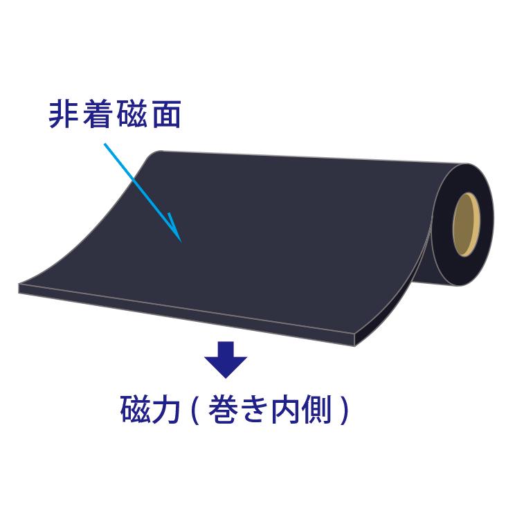 ニチレイマグネット　マグネシート　原反　厚み1.2mm×幅520mm×8Ｍ(強力・異)_2
