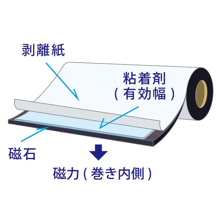 マグネットシート粘着剤付　ニチレイマグネット　マグネタッキー 0.6mm×520mm×5Ｍ(強力・異)｜petapetan｜03